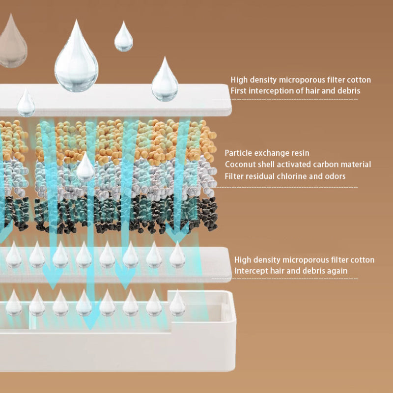 Smart Filtered Water Fountain